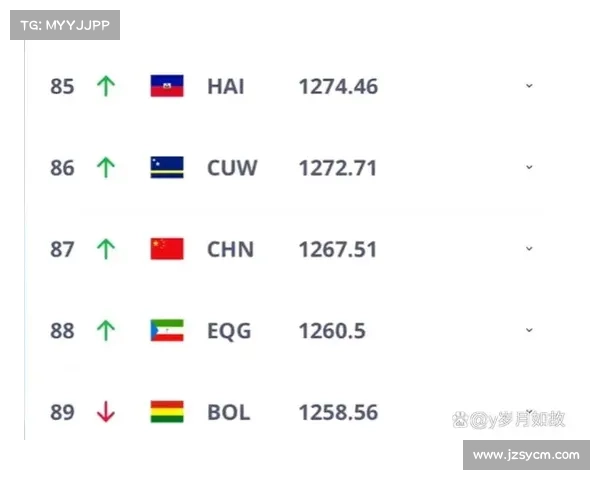 FIFA最新排名:阿根廷稳居世界第一 英格兰跌出前五名 FIFA最新排名:阿根廷稳居世界第一 英格兰跌出前五名